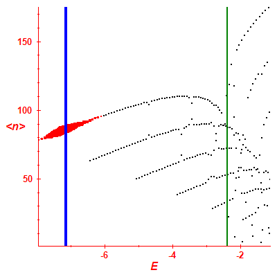 Peres lattice <N>